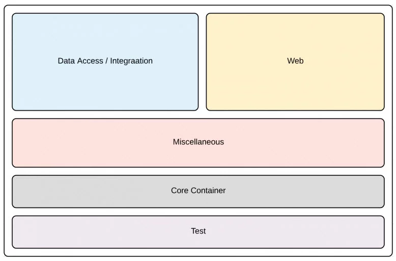 Spring Framework