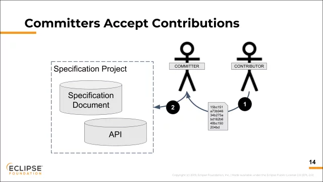 Eclipse Foundation