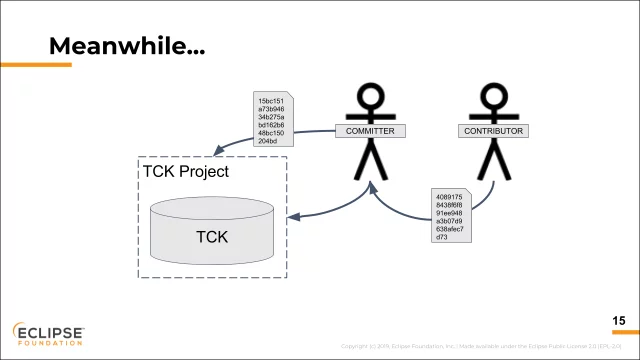 Eclipse Foundation