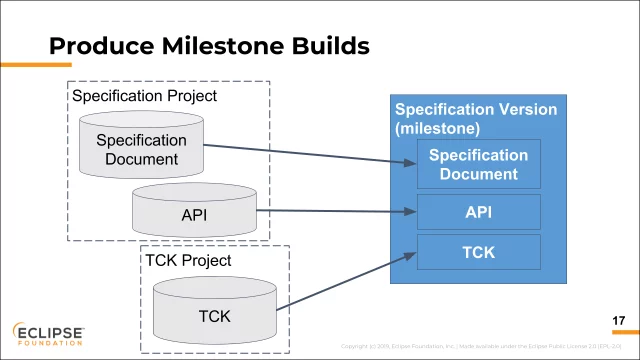 Eclipse Foundation