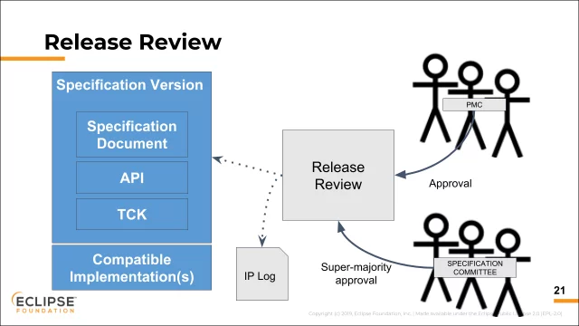 Eclipse Foundation