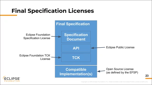 Eclipse Foundation