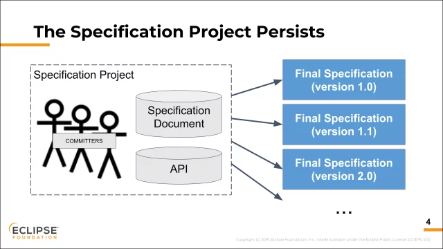 Eclipse Foundation
