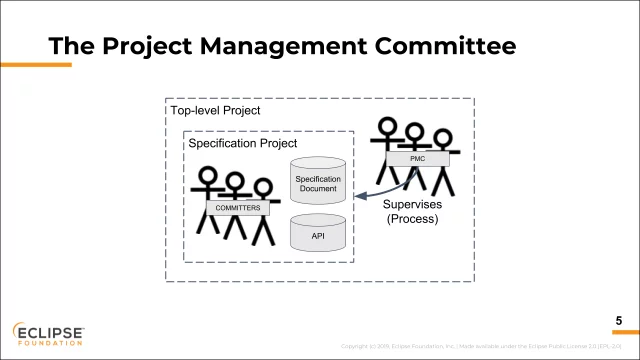Eclipse Foundation
