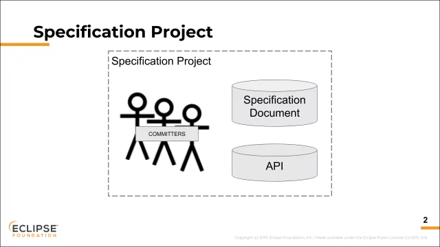 Eclipse Foundation