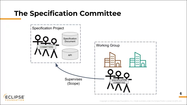 Eclipse Foundation