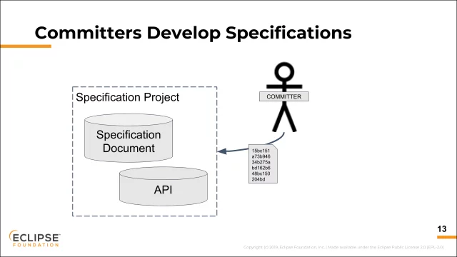 Eclipse Foundation