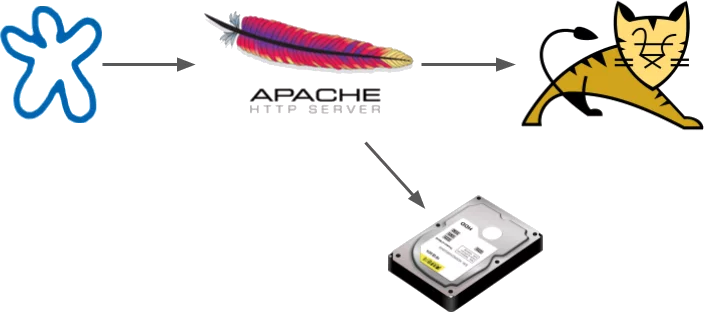 Apache HTTP server
