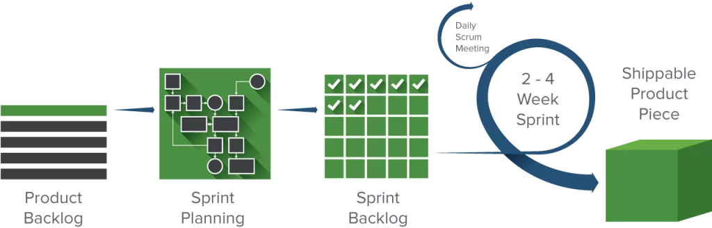 Scrum Mistakes