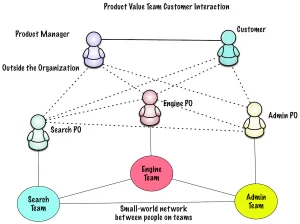 Product Value Team
