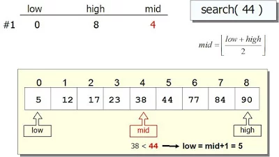 Sorting Algorithms