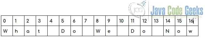 Python String split - Memory Representation