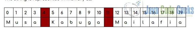 Python String split - String Representation