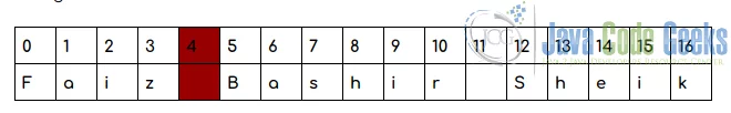 Python String split - String Representation For studentName
