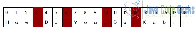 Python String split