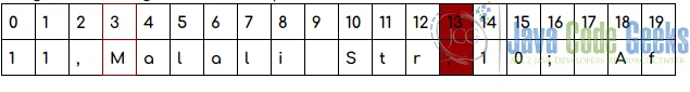 Python String split - student_address
