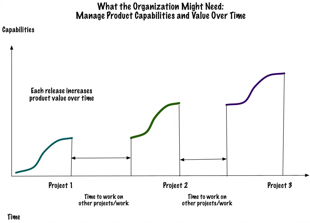 Product Orientation