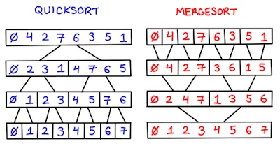 Sorting Algorithms