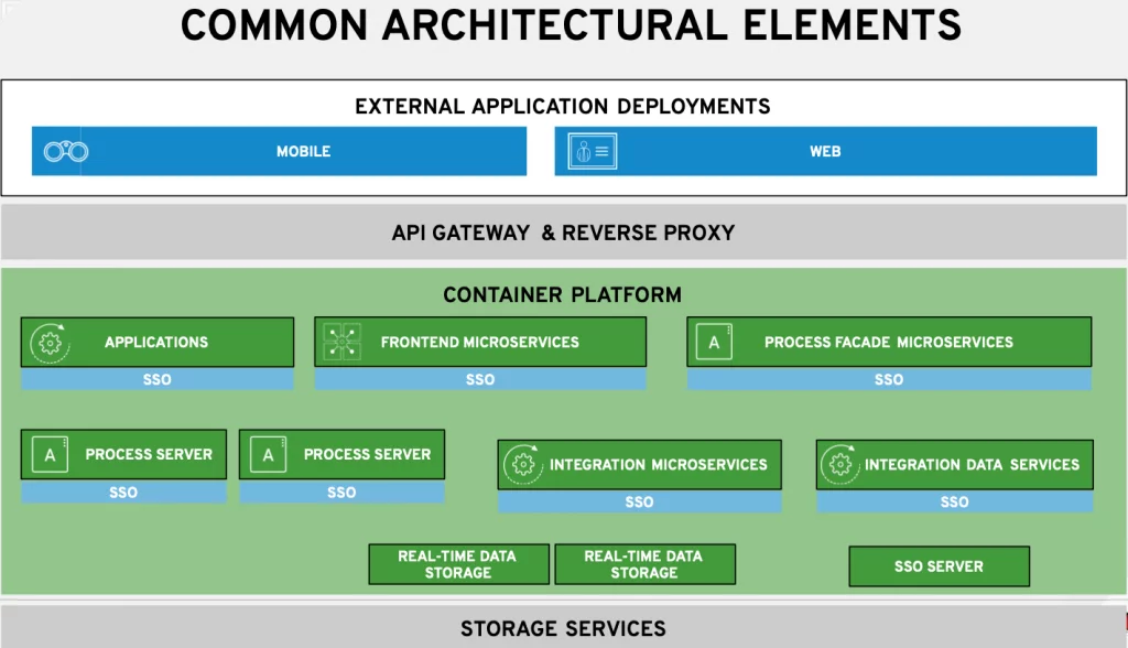 Service Integration
