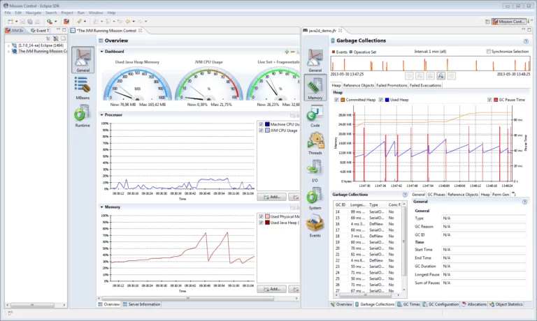 Monitoring Tools