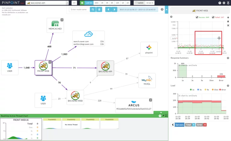 Monitoring Tools