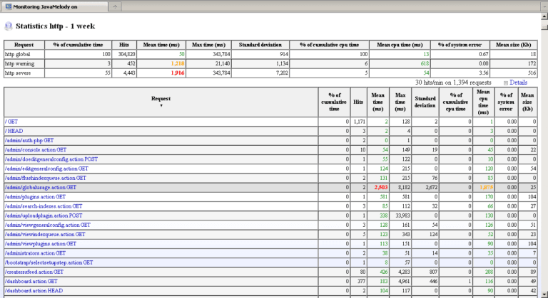 Monitoring Tools