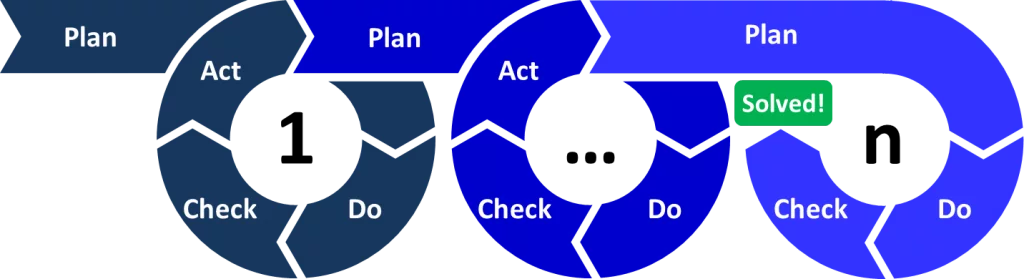 agile manifesto