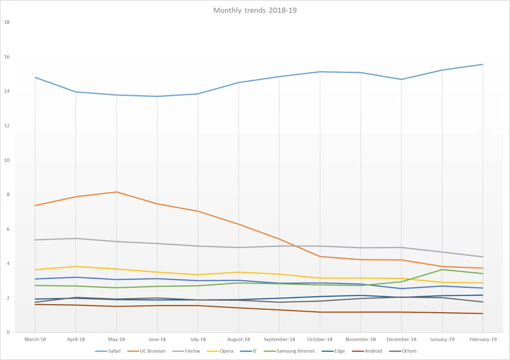 Cross Browser Testing