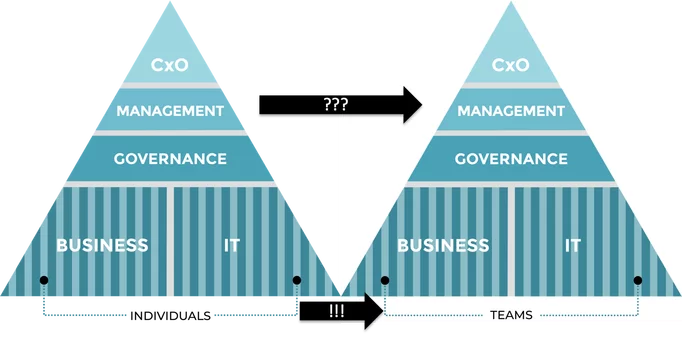 Re-imagine your Scrum