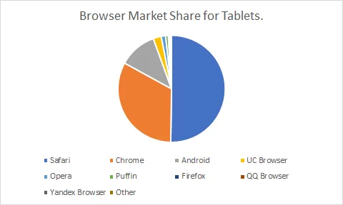 Cross Browser Testing