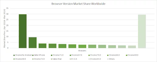Cross Browser Testing