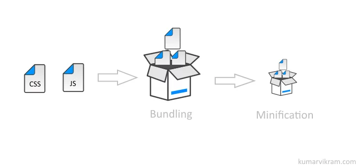 Front-End Website