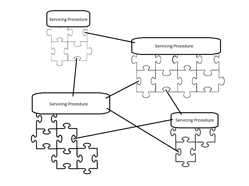 Local Microservices