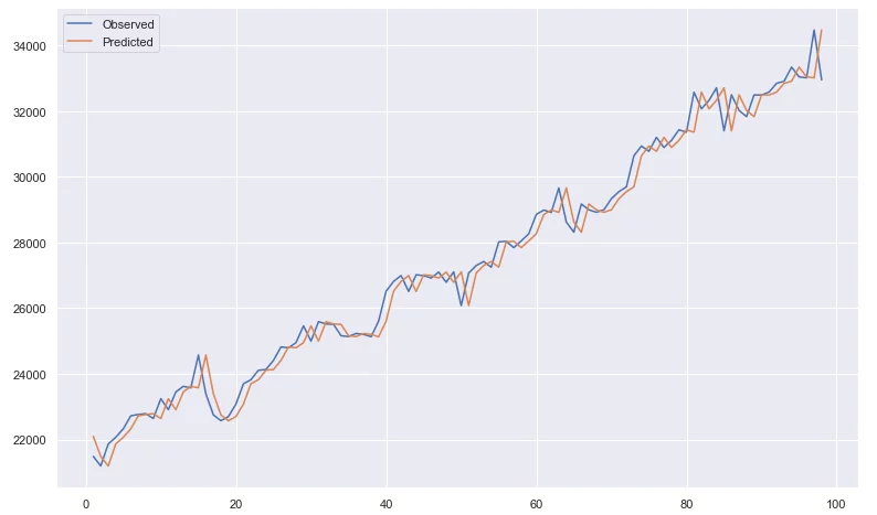 Deep Learning