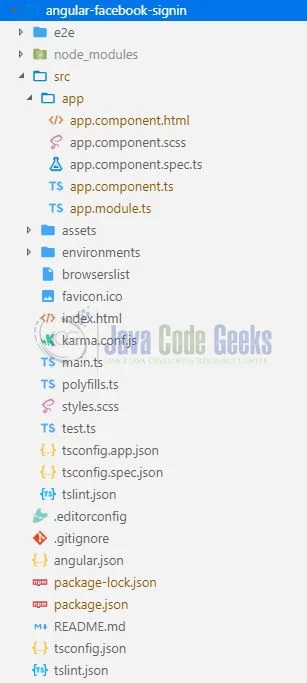 Angular Facebook Login - Application Structure