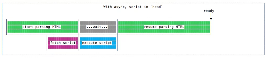 Front-End Website