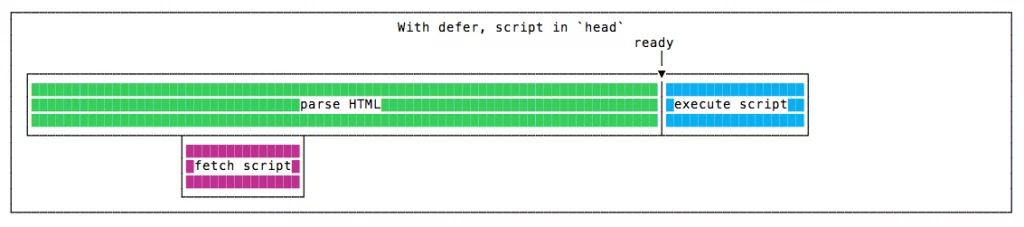 Front-End Website