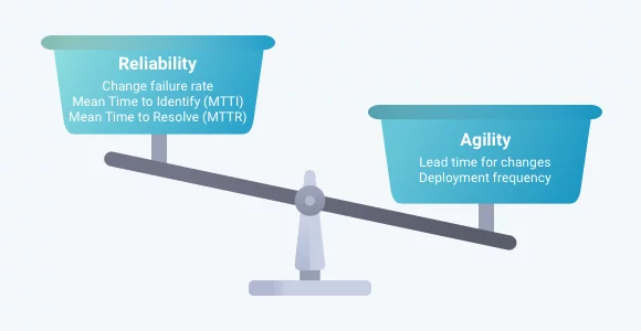 Continuous Reliability