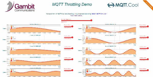 MQTT Data