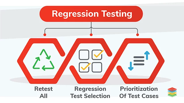 Regression Testing