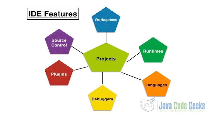 Best Java IDE - IDE Features