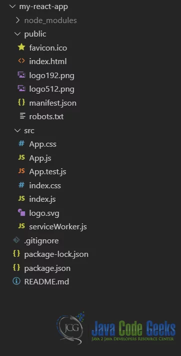 ReactJS Event Listener - Project Structure