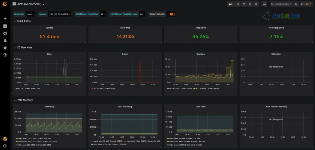 Metrics - Grafana Dashboard for Reservation Service