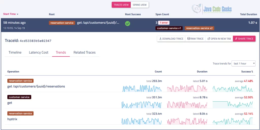 Trends in Haystack UI