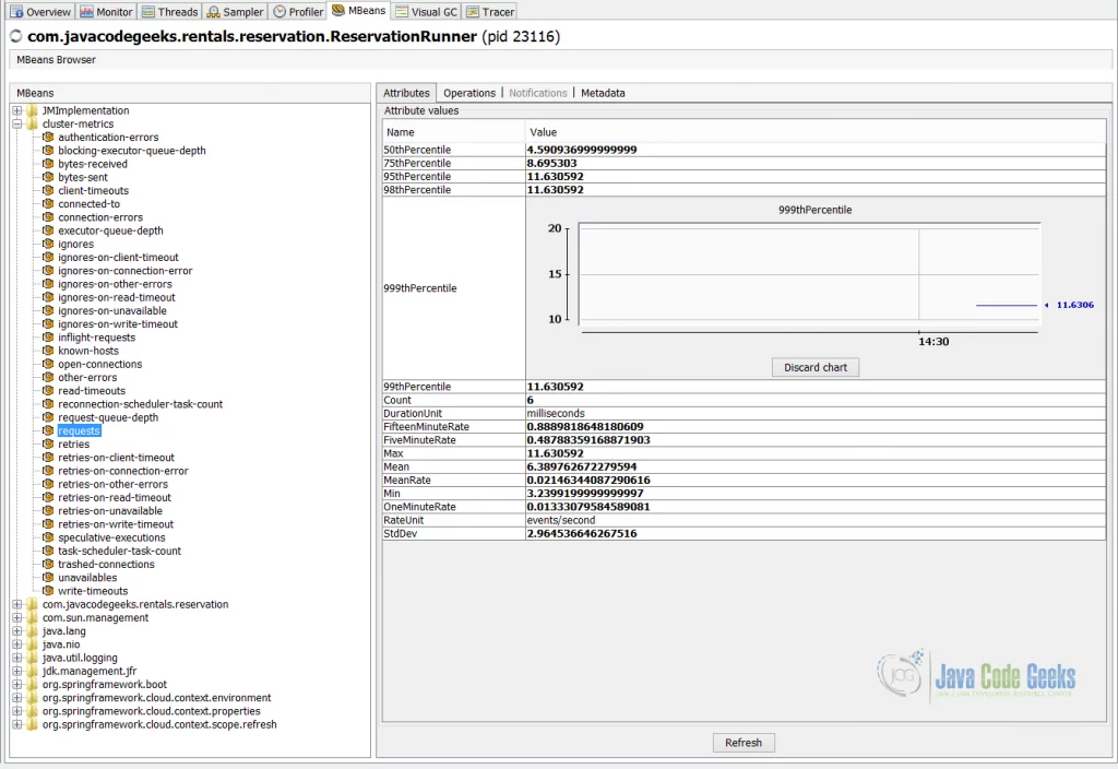 Metrics - Cassandra Metrics exposed by Customer Service over JMX