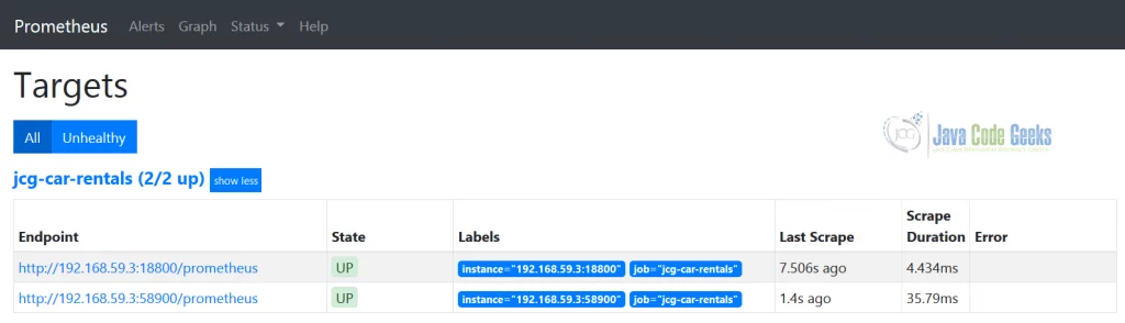Metrics - JCG Car Rentals Services in Prometheus