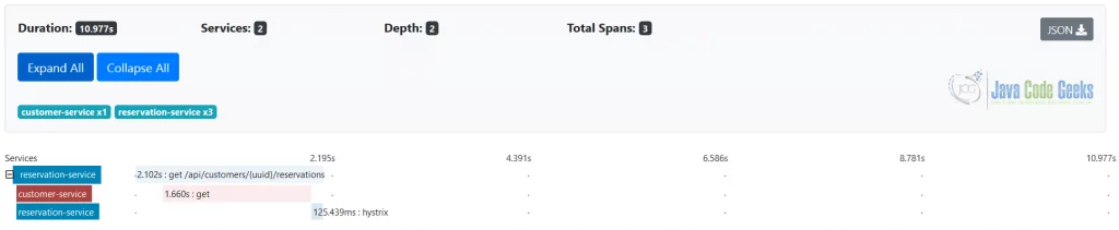 Distributed Tracing - An issue between Reservation and Customer services is shown in the trace