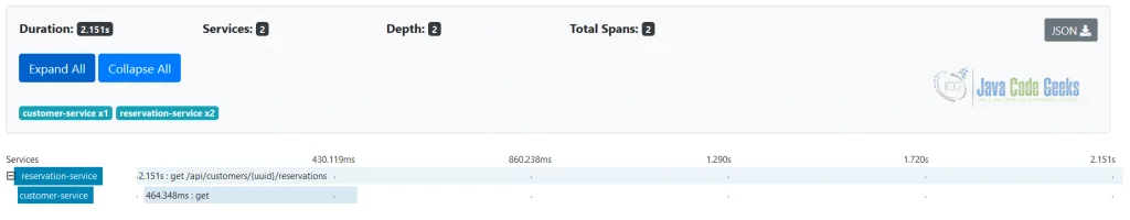 Distributed Tracing - Traces Reservation and Customer services