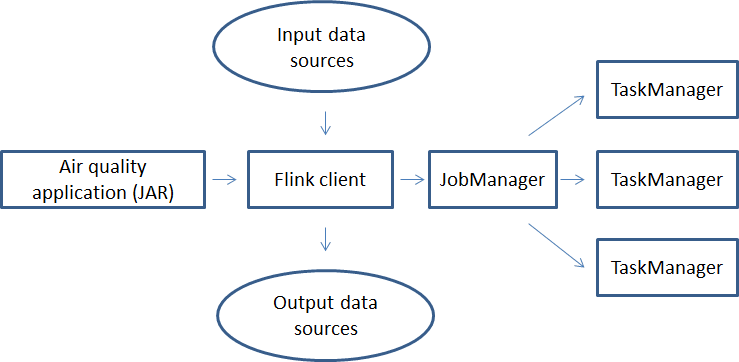 3-big data