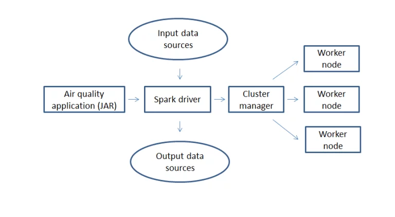 2-big data